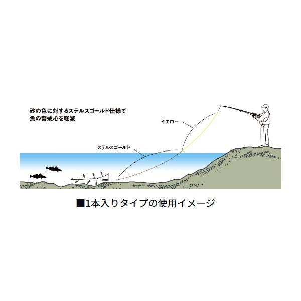 サーフセンサー ハイパーテーパー ちから糸+Si